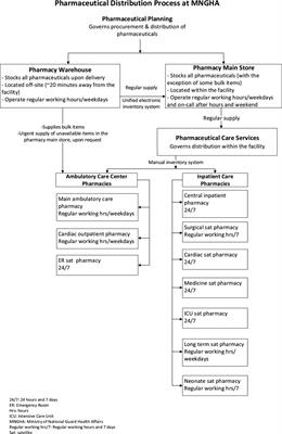 Can’t find the antidote: A <mark class="highlighted">root cause</mark> analysis